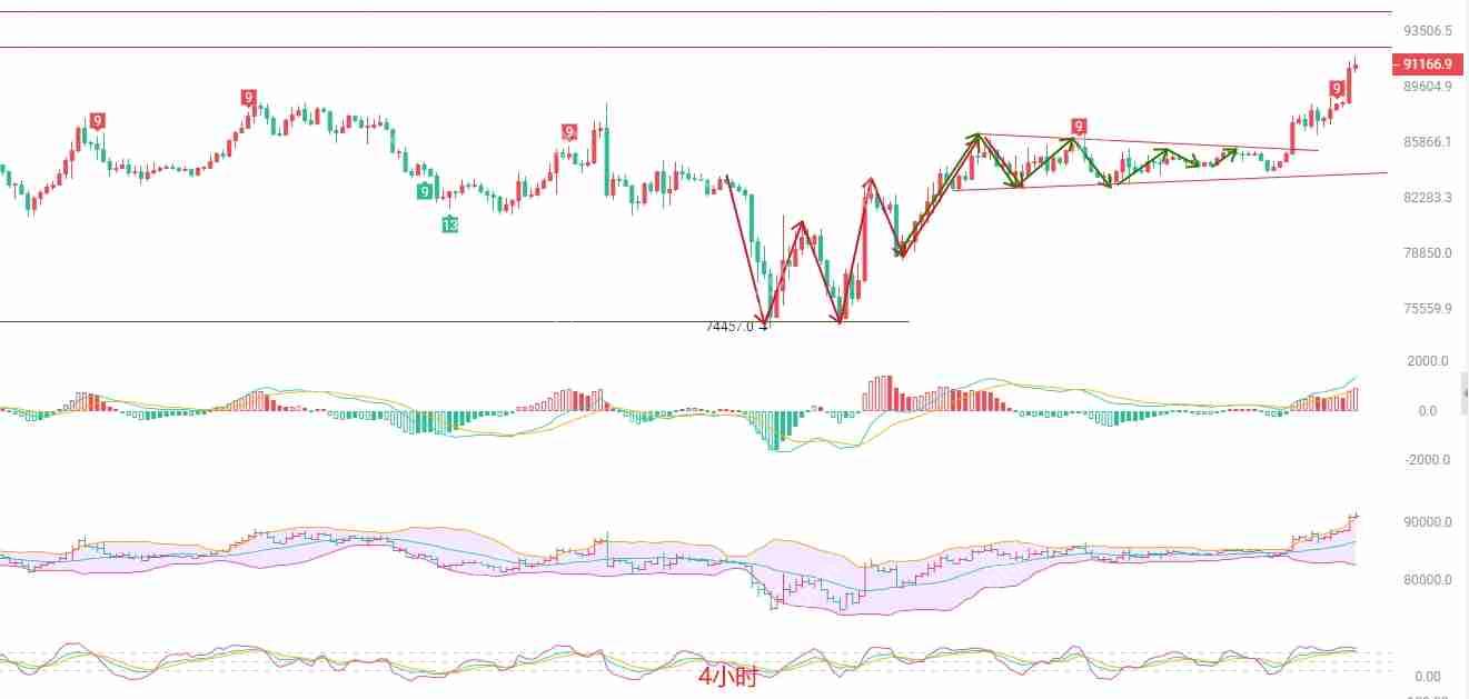 2025年4月23日比特币（BTC）行情分析与交易策略